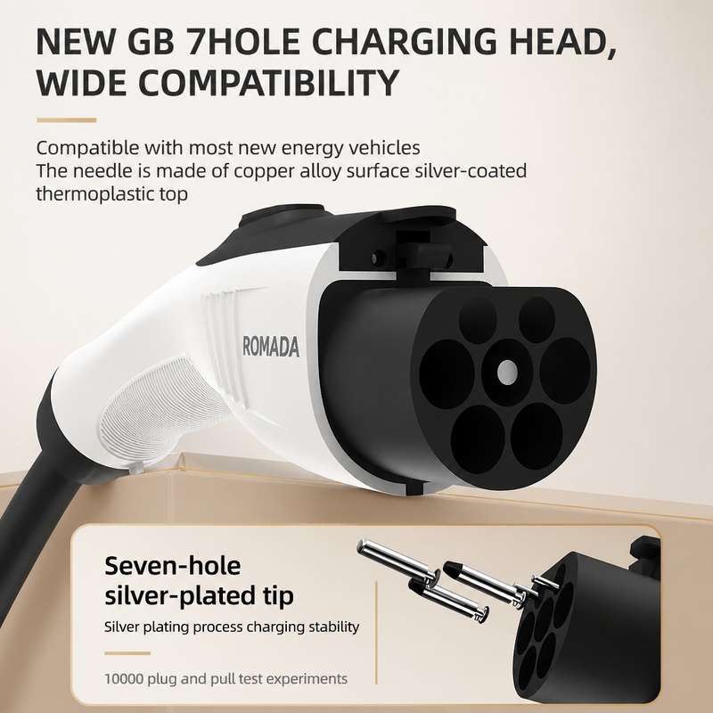 Chargeur portable pour véhicul - Portable Ev Charger 32A Type 2 Cee Plug avis et prix