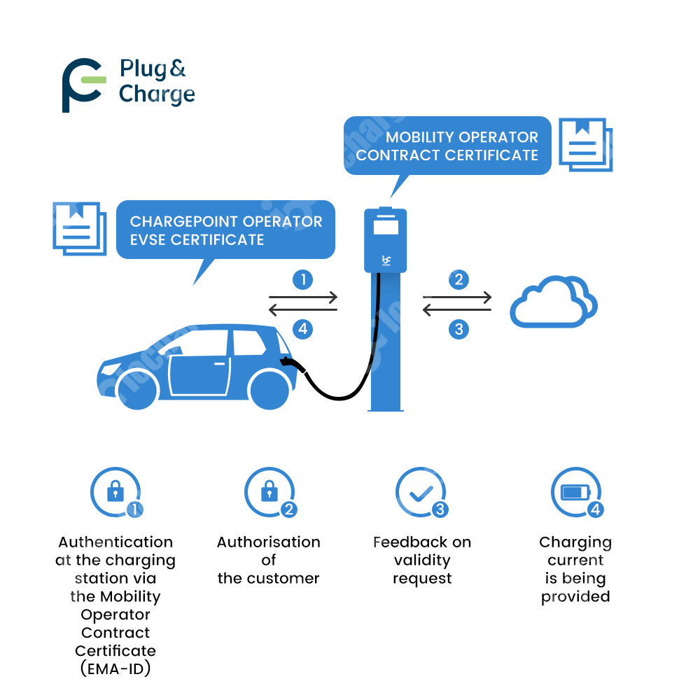 Chargeur de véhicule électriqu - V2H Bidirectional Ev Charger 7Kw avis et prix