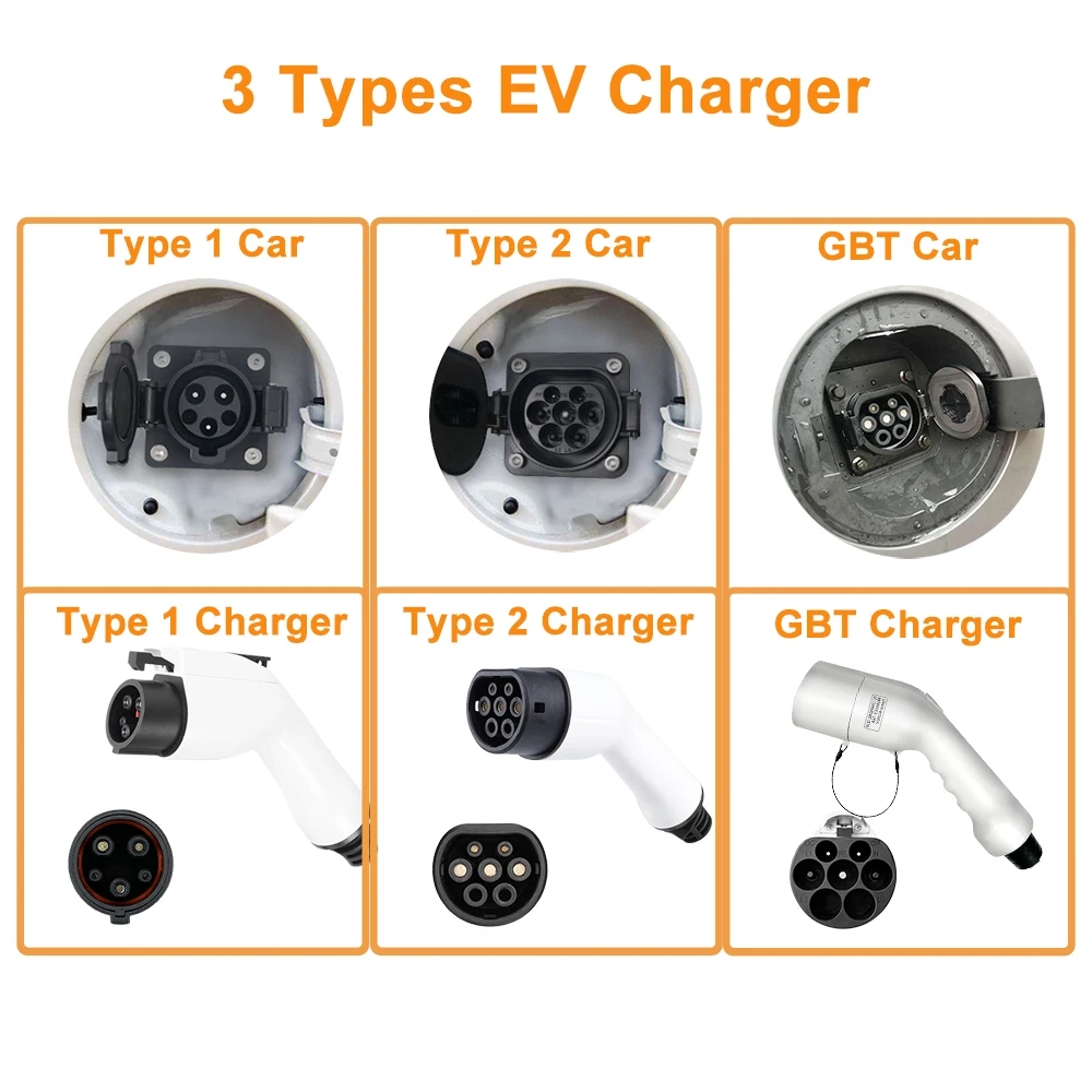 Chargeur Portable GBT EV Wallb - Portable Ev Charger 32A Type 2 Cee Plug avis et prix