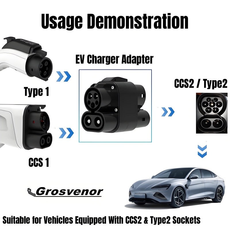 Adaptateur de charge pour véhi - Ccs2 To Ccs1 Fast Charge Adapter 250Kw avis et prix