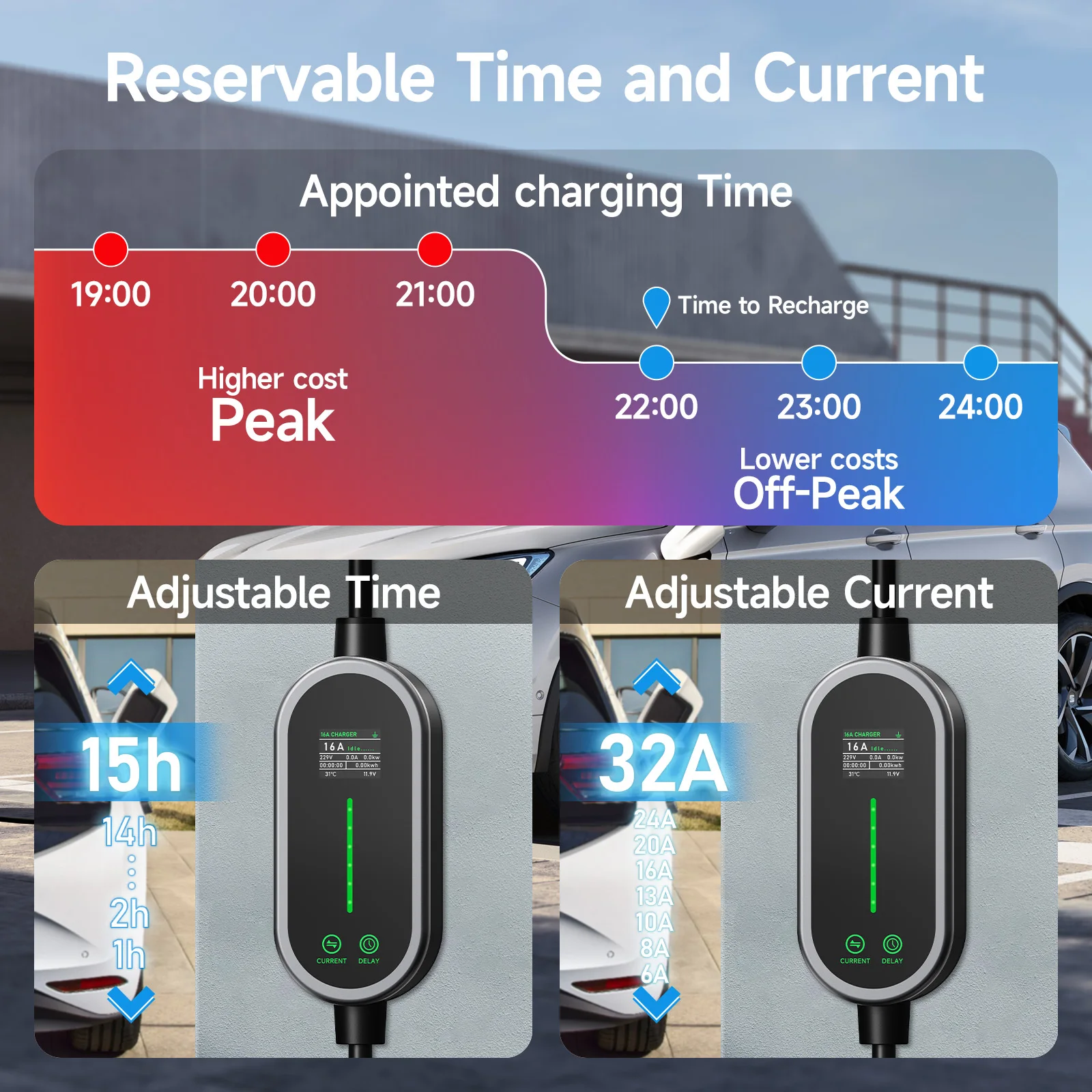 Puppyfc 7KW 32A Type2 chargeur - Portable Ev Charger 32A Type 2 Cee Plug avis et prix