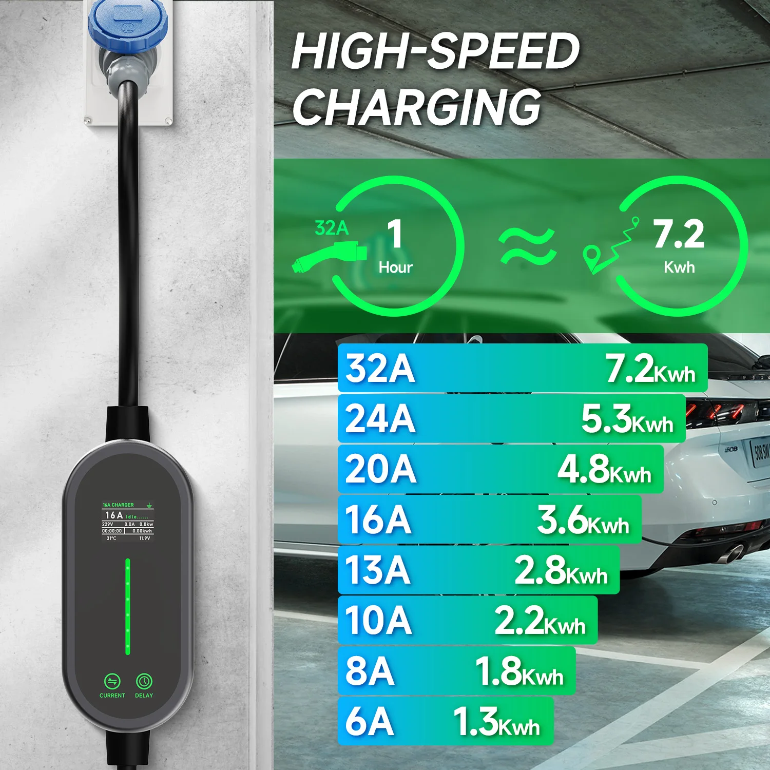 AFEEV 7.2KW 32A Chargeur EV po - Portable Ev Charger 32A Type 2 Cee Plug avis et prix
